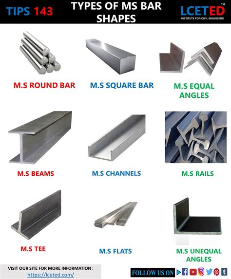 steel channel shapes and sizes